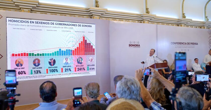 Logra Durazo disminuir 74.6% homicidios en julio en coordinación con instituciones de seguridad
